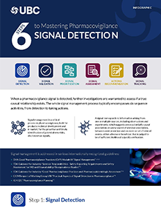 First page of UBC's infographic for signal detection and management