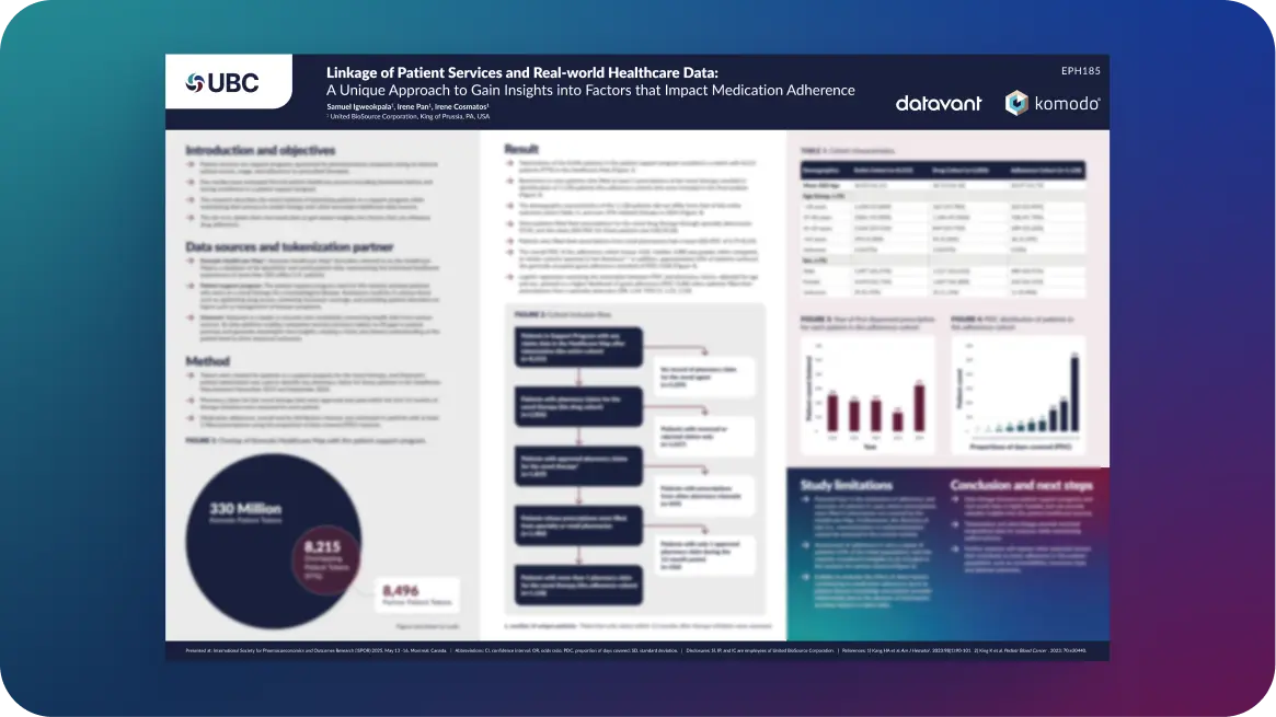 A poster titled "Linkage of Patient Services and Real-world Healthcare Data: A Unique Approach to Gain Insights into Factors that Impact Medication Adherence" by Samuel Igweokpala, Irene Pan, and Irene Cosmatos.